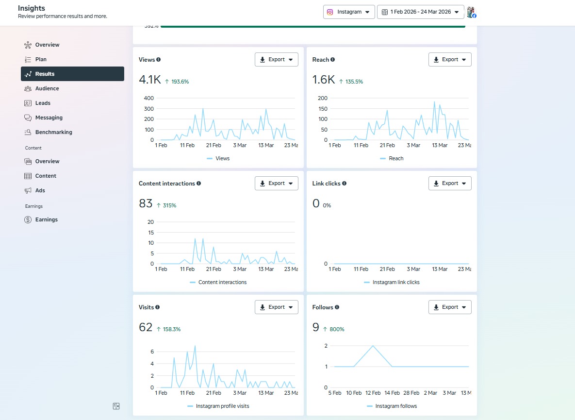 Instagram Insights — After (Feb–Mar 2026)