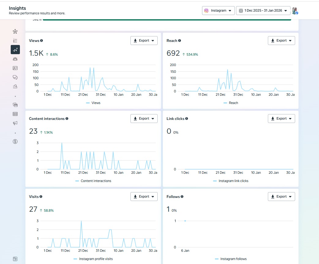 Instagram Insights — Before (Dec 2025 – Jan 2026)